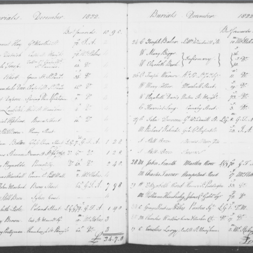 Scanned page from St James's burial records